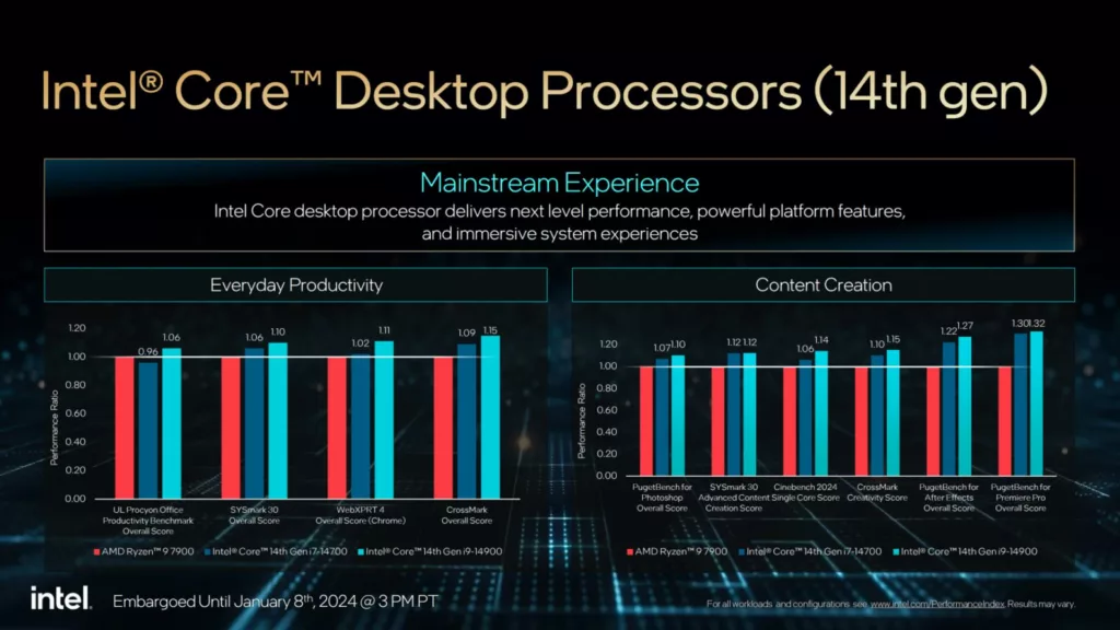 intel ces 2024 14th gen raptor lake refresh perf content creation