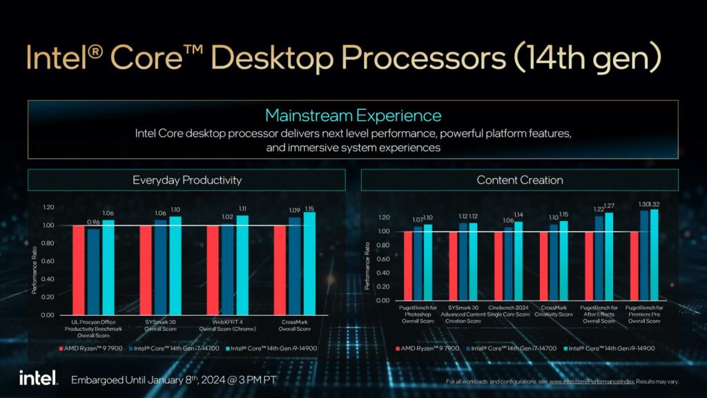 intel ces 2024 14th gen raptor lake refresh perf content creation