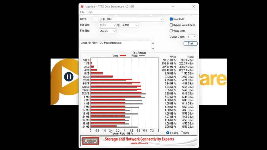 lexar ssd nm790 4 to atto bench