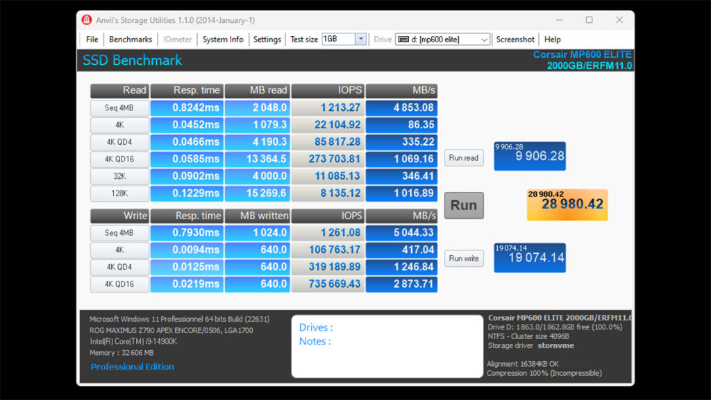 mp600 elite anvil benchmark