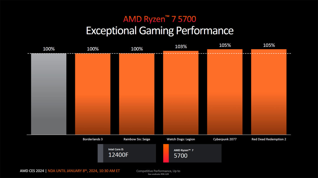 AMD Renforce sa gamme AM4 avec de nouveaux processeurs dont un Ryzen 7 5700X3D ! 6 ryzen am4 zen 3 2024 5700 perfs