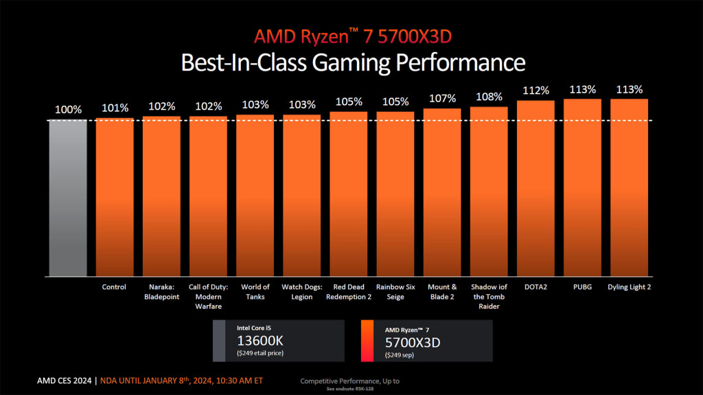 AMD Renforce sa gamme AM4 avec de nouveaux processeurs dont un Ryzen 7 5700X3D ! 4 ryzen am4 zen 3 2024 5700x3d 13600k