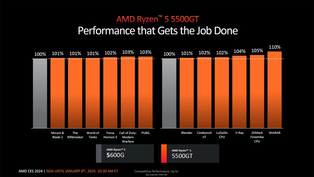 AMD Renforce sa gamme AM4 avec de nouveaux processeurs dont un Ryzen 7 5700X3D ! 9 ryzen am4 zen 3 2024 apu 5500gt perfs