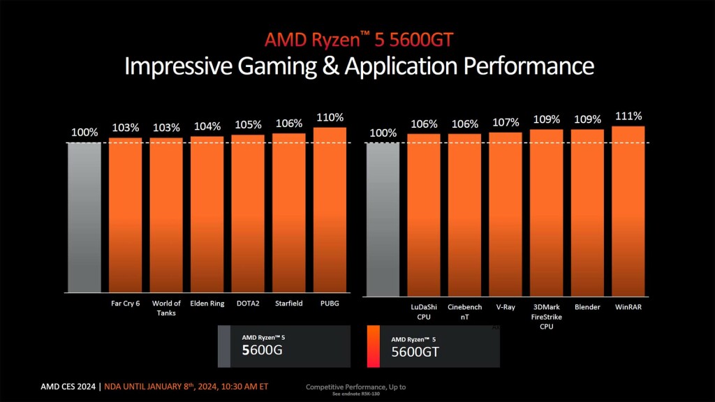 AMD Renforce sa gamme AM4 avec de nouveaux processeurs dont un Ryzen 7 5700X3D ! 8 ryzen am4 zen 3 2024 apu 5600gt perfs