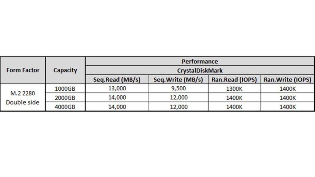 sabrent rocket 5 pcie 5 ssd skus