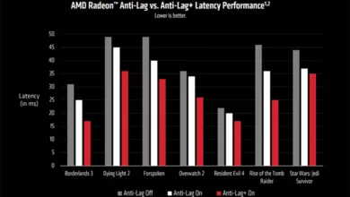 AMD Radeon Anti Lag Technology