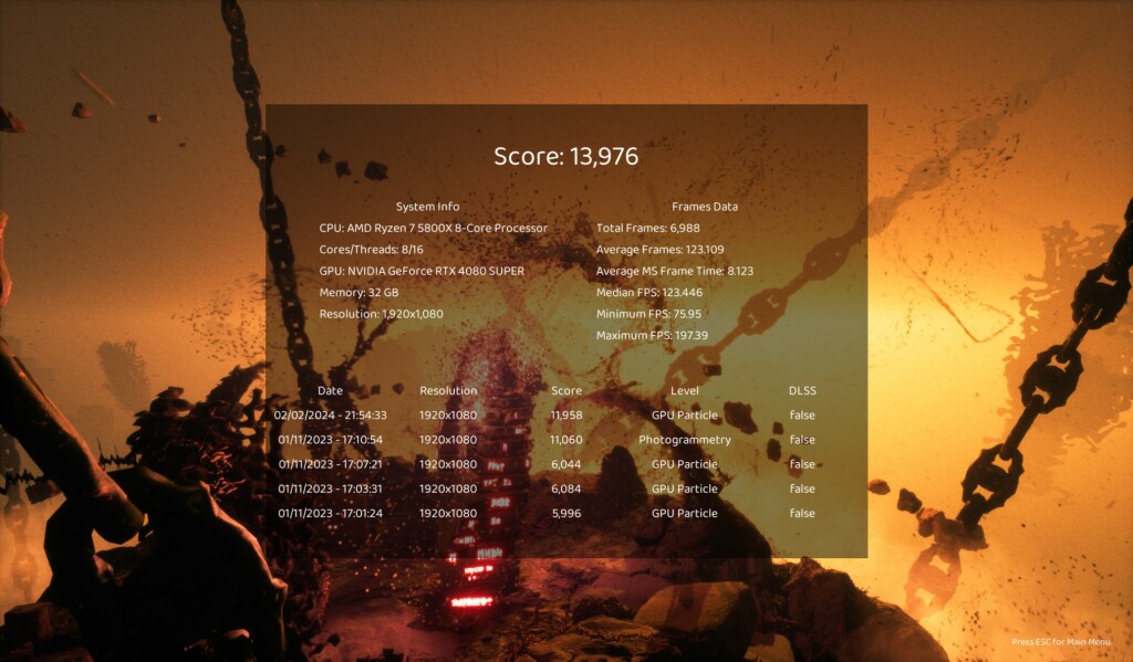 ASUS ROG STRIX Gaming RTX 4080 SUPER OC EZBench