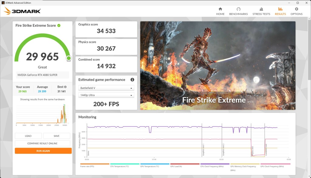 ASUS ROG STRIX Gaming RTX 4080 SUPER OC Firestrike Extrem