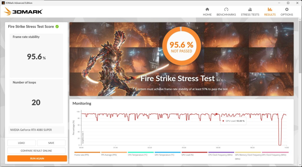 ASUS ROG STRIX Gaming RTX 4080 SUPER OC Firestrike Stress Test