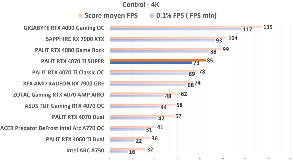 PALIT RTX 4070 Ti SUPER Control 4K