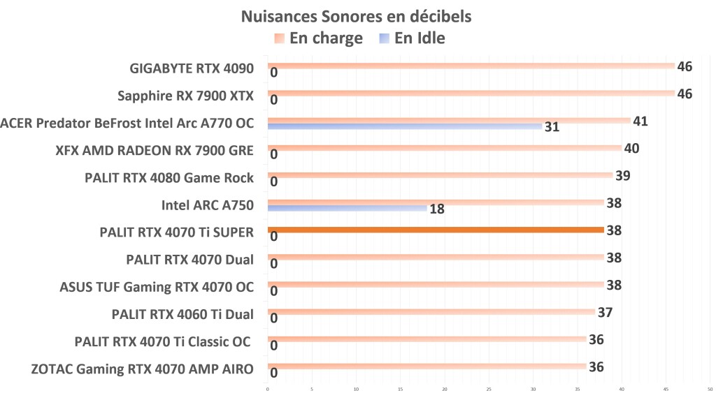 PALIT RTX 4070 Ti SUPER JetStream OC Nuisances