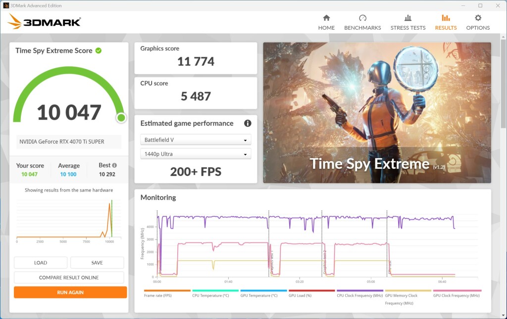 PALIT RTX 4070 Ti SUPER JetStream OC TimeSpy Extrem