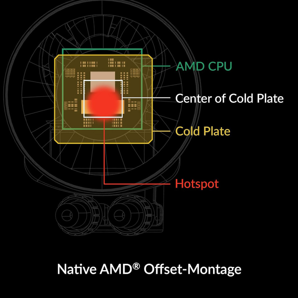 am5 hotspot liquid freezer iii