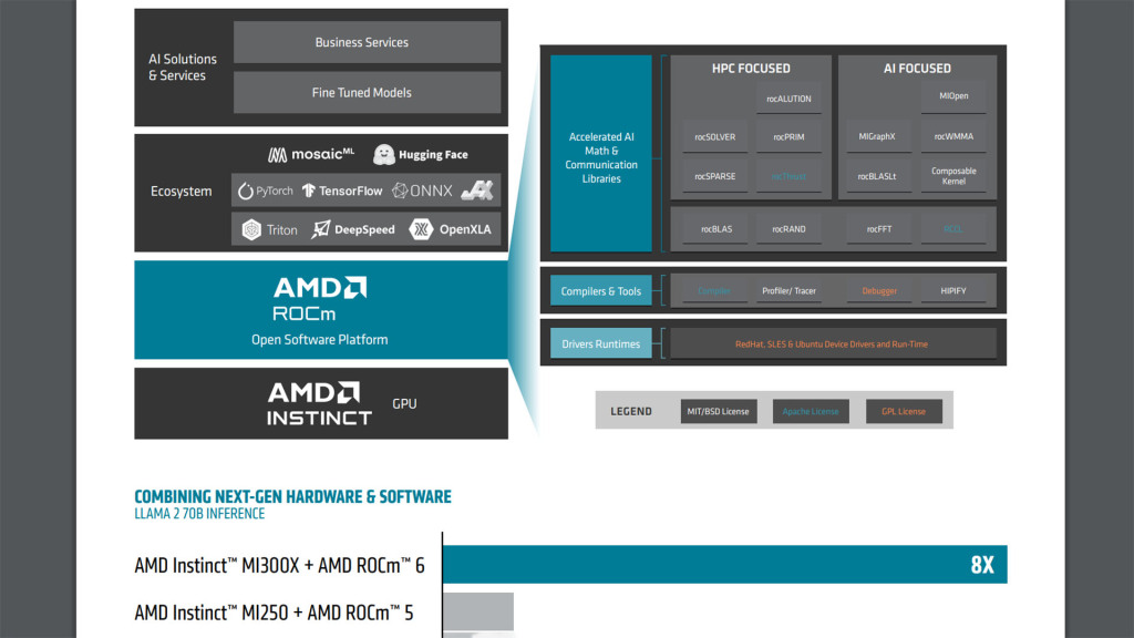 amd ai rocm 6 infographvs rocm 5