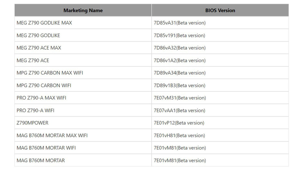 Désormais les cartes mères MSI Intel et AMD prennent en charge jusqu'à 256 Go de mémoire 2 cartes mères MSI mémoire 256 Go tableau Intel