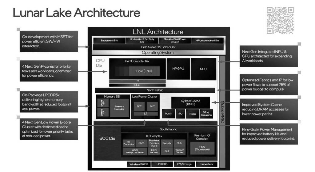 intel lunar lake diagram