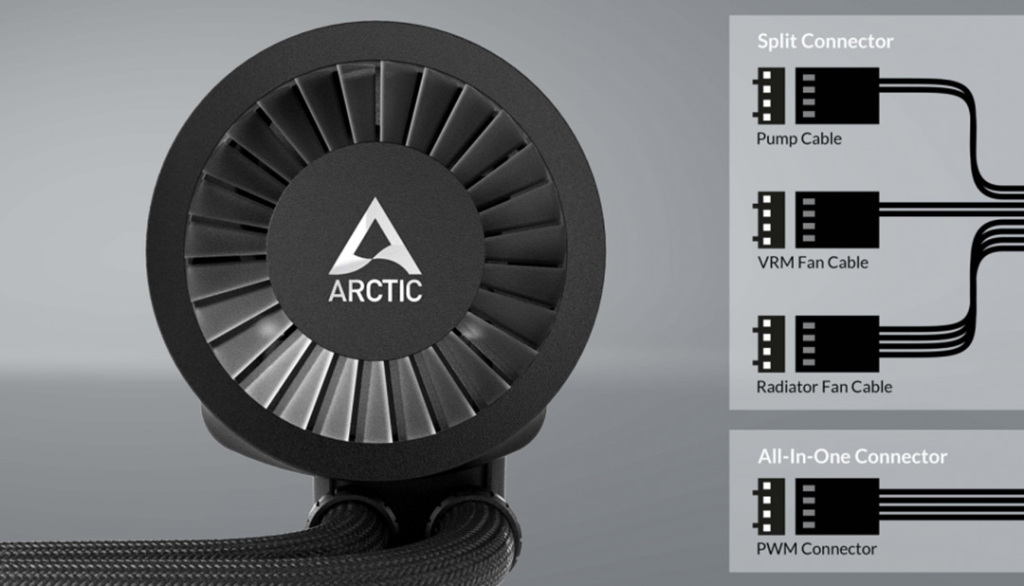 liquid freezer iii pwm gestion