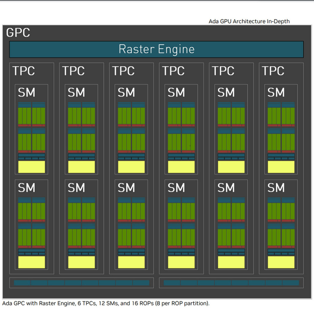 nvidia ada archi 02