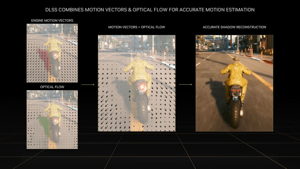nvidia ada archi dlss motion