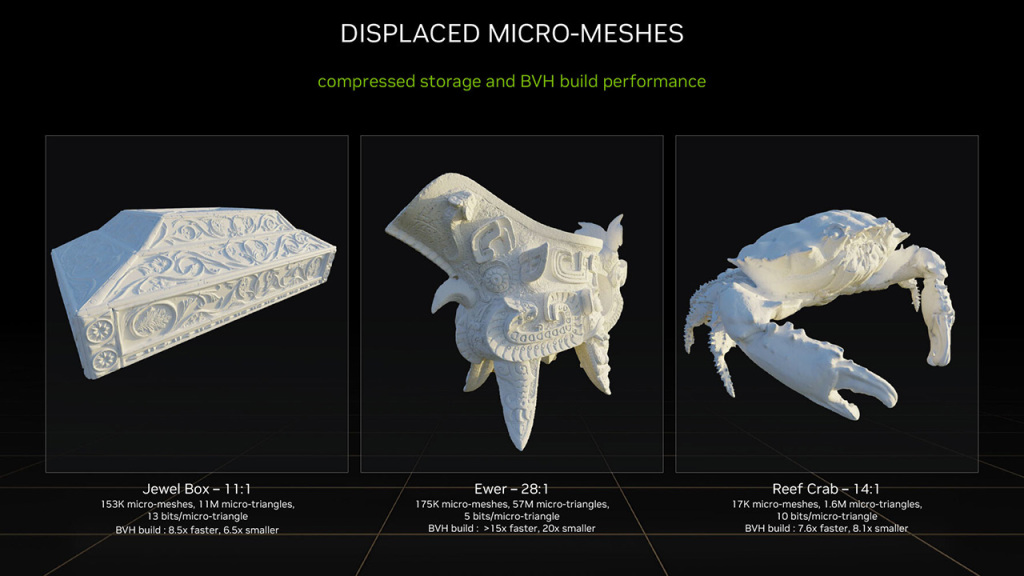 nvidia ada archi micro mesh