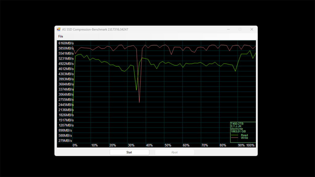 ssd pcie 4 teracle t450 as ssd compression