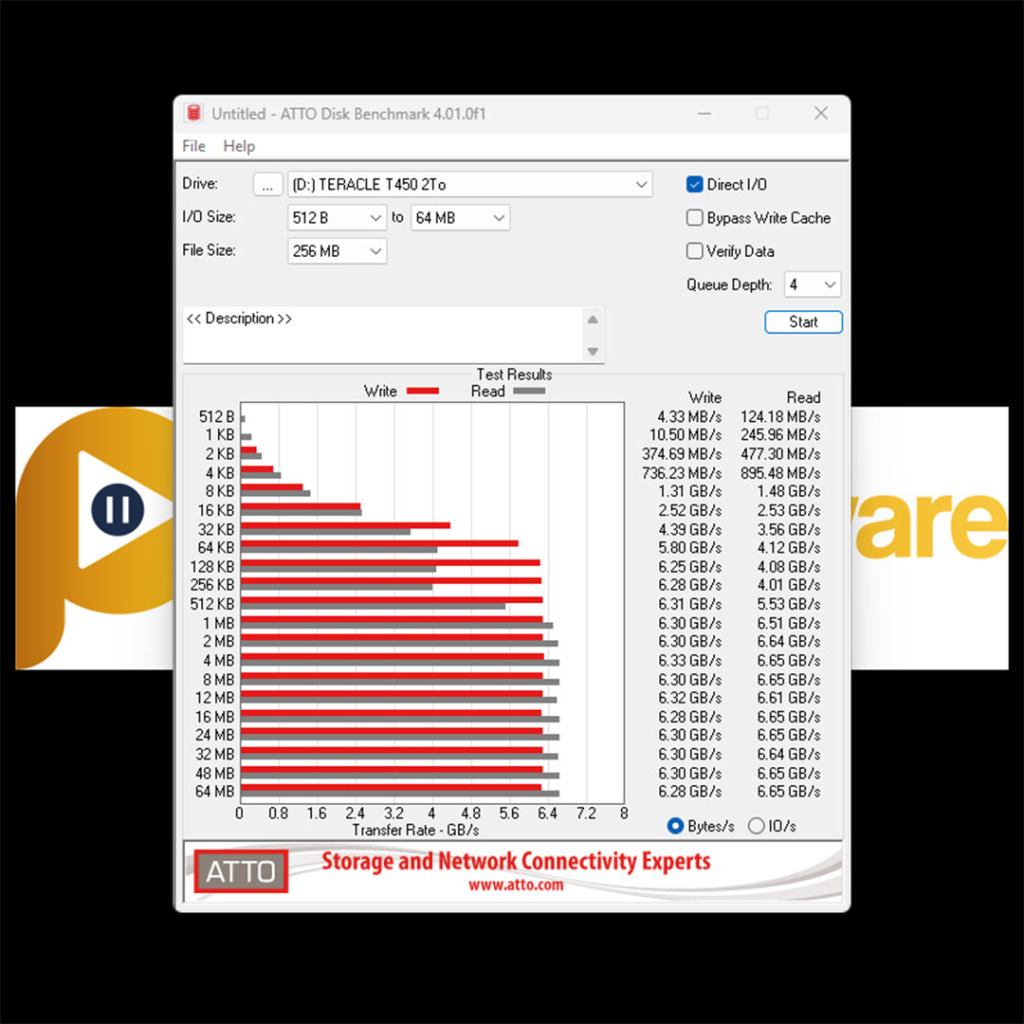 ssd pcie 4 teracle t450 atto