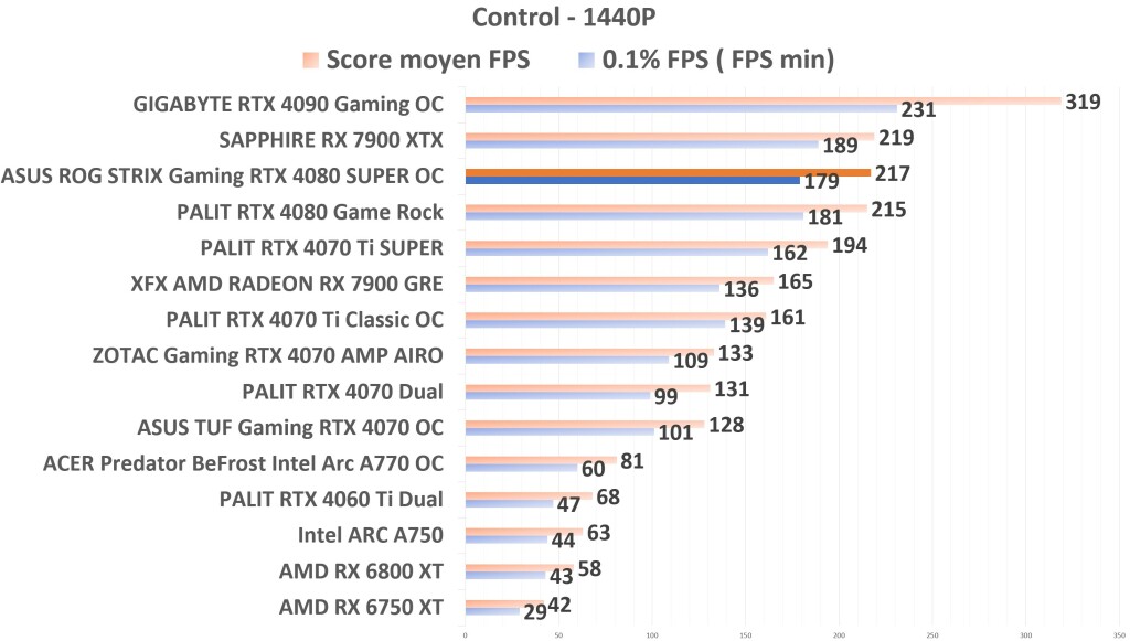 ASUS ROG STRIX Gaming RTX 4080 SUPER OC Control 1440p