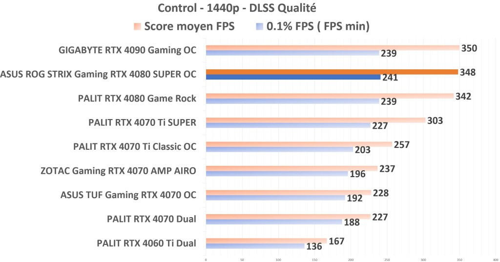 ASUS ROG STRIX Gaming RTX 4080 SUPER OC Control 1440p DLSS