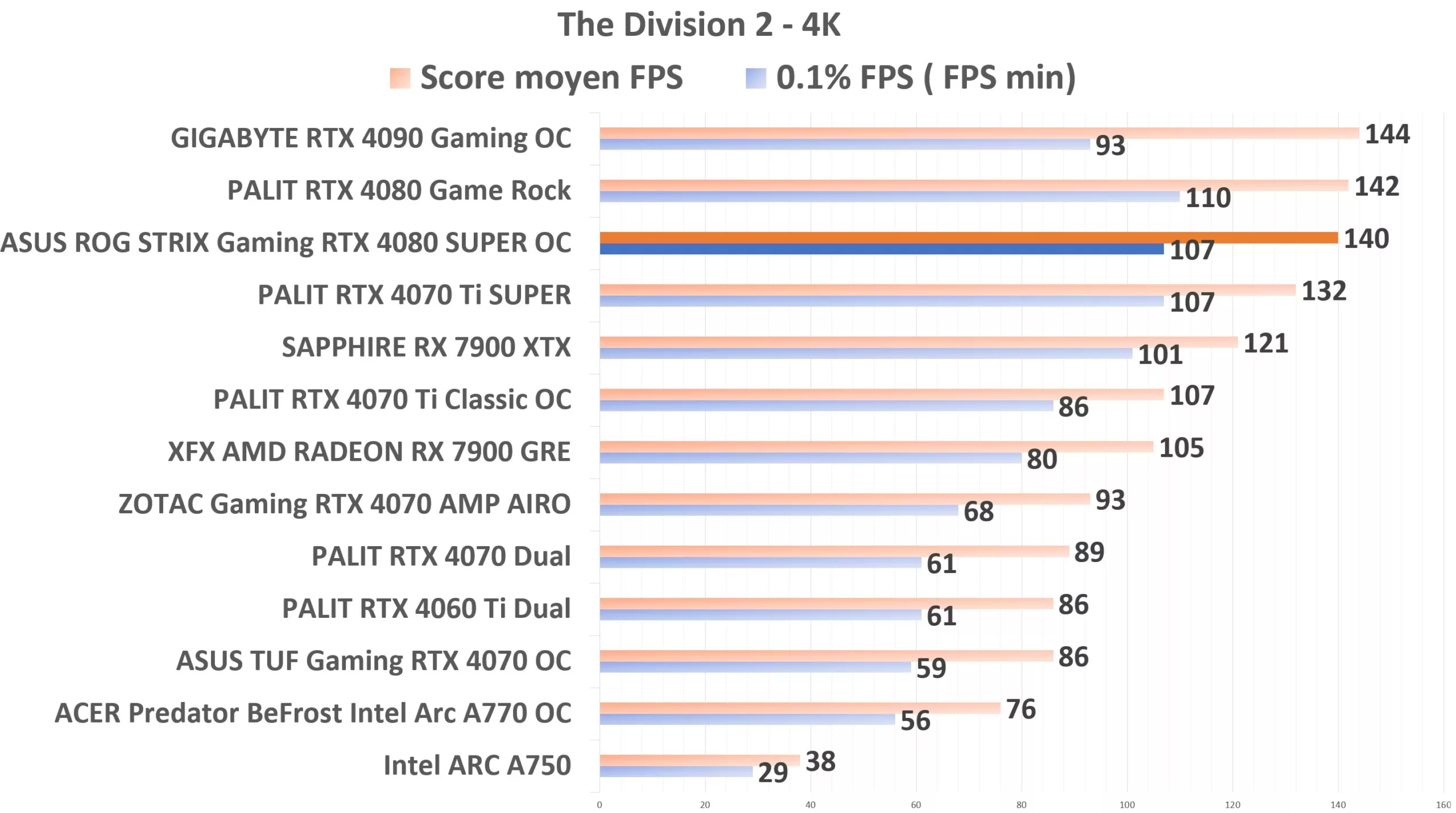 ASUS ROG STRIX Gaming RTX 4080 SUPER OC TD2 4K