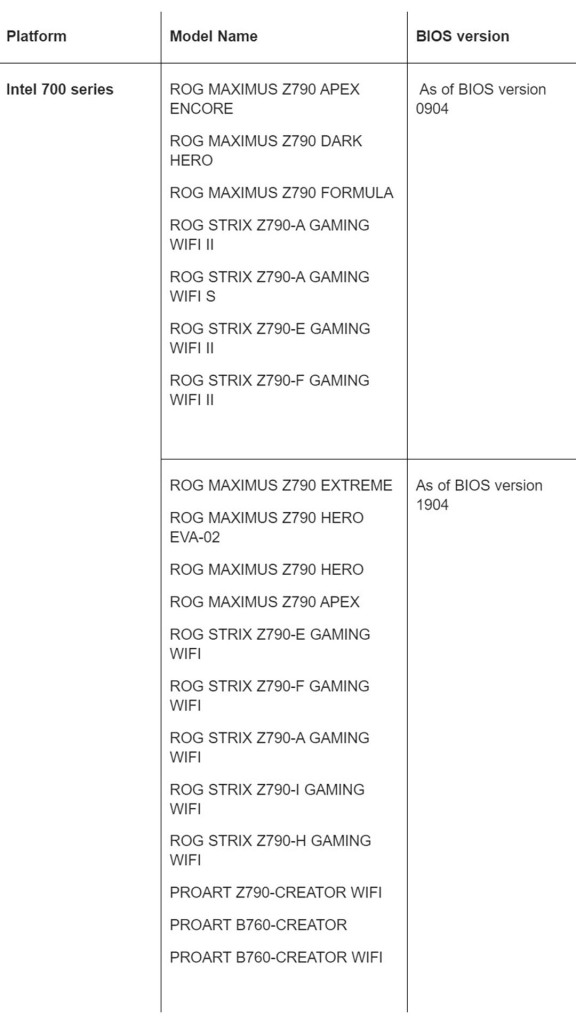 Les cartes mères ASUS de dernière génération prennent en charge jusqu'à 256 Go de mémoire DDR5 3 Cartes mères ASUS 256 Go mémoire DDR5 1