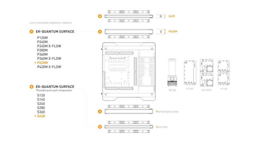 EK-Quantum InWin 977EK : le boîtier conçu pour le refroidissement liquide par EK et InWin 4 EK Quantum InWin 977EK supports radiateurs