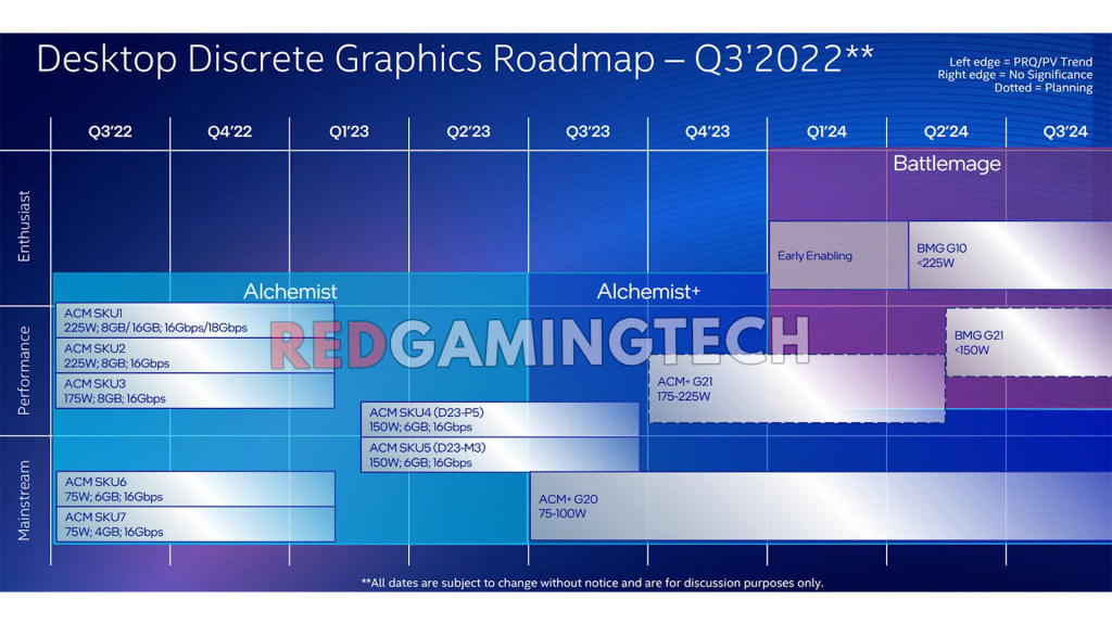 Intel Arc Alchemist Arc Battlemage Discrete Graphics Card GPU Roadmap Leak 1