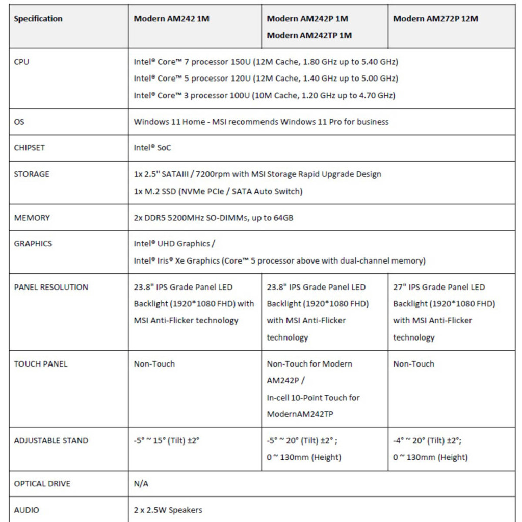 MSI dévoile 2 nouveaux PC AIO de la série Modern 6 MSI PC AIO Modern specs 1