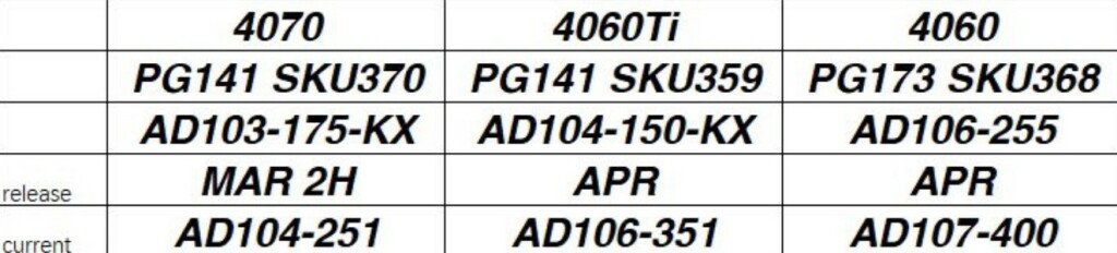 NVIDIA devrait mettre à niveau les puces de ses RTX 40 2 NVIDIA RTX 40 MAJ