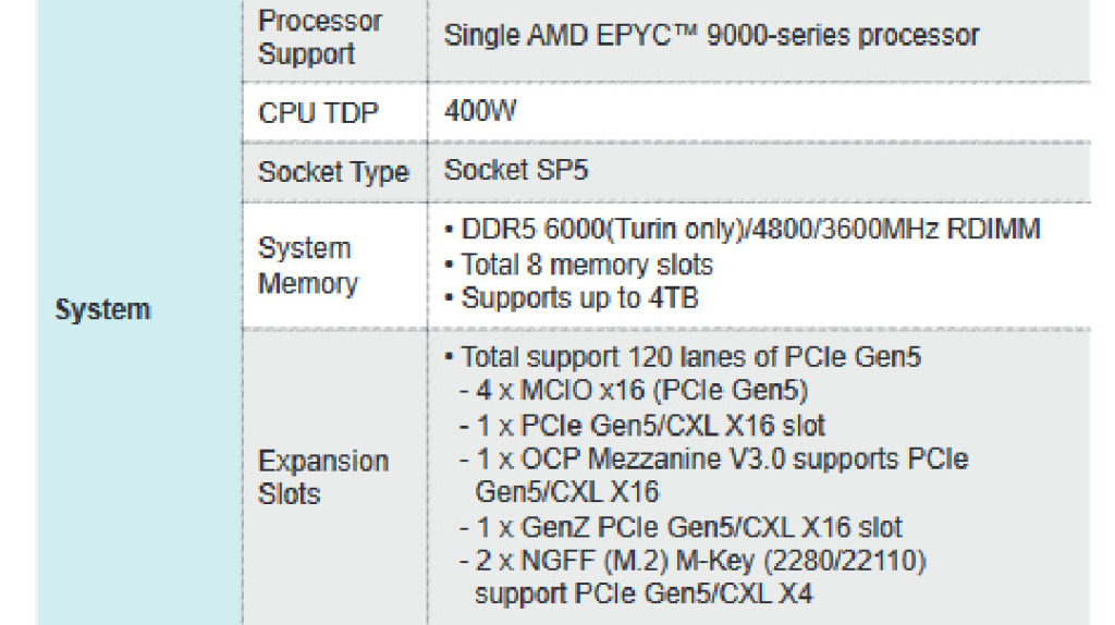 amd turin sp5 carte mere