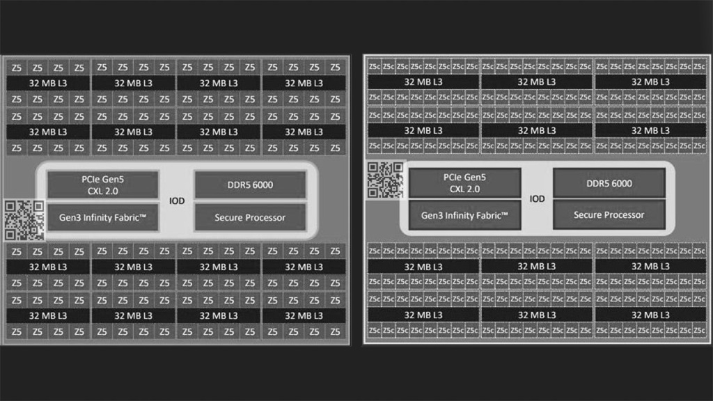 epyc turin zen 5 and turin dense zen 5c