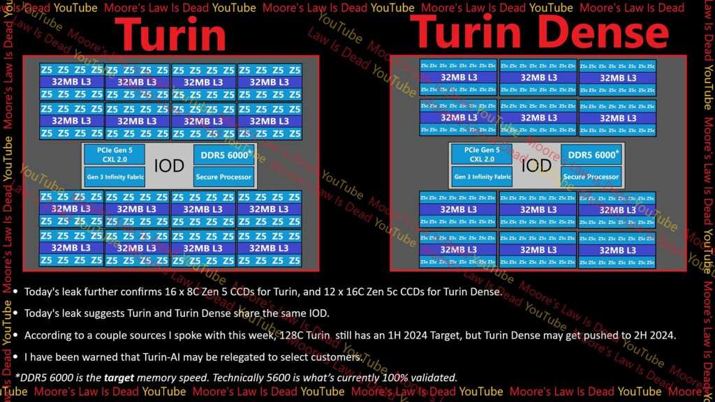 epyc turin zen 5 turin dense zen 5c
