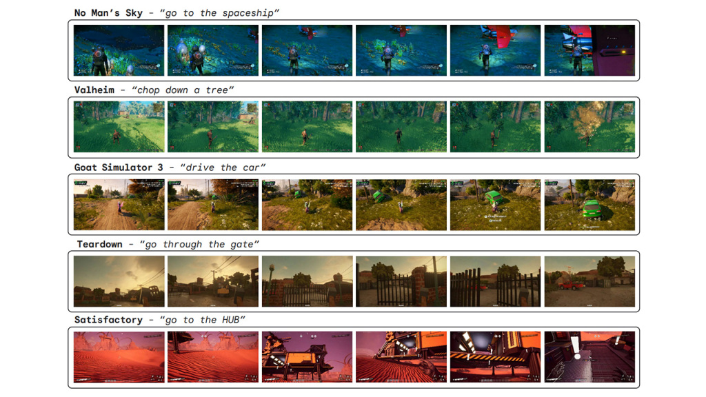 Projet SIMA par Google DeepMind : Vers une IA Générale dans les Jeux 3D 2 google sima ia games