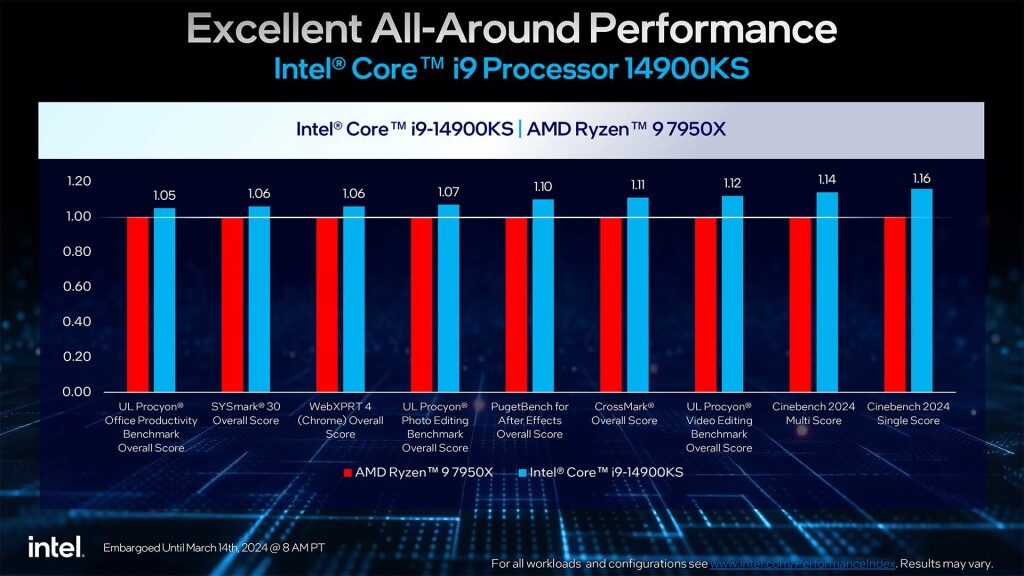 Test Core i9-14900KS d'Intel : Une Bête de Performance Avec Un Appétit Énergétique 5 intel core i9 14900ks 6.2 ghz special edition data 01