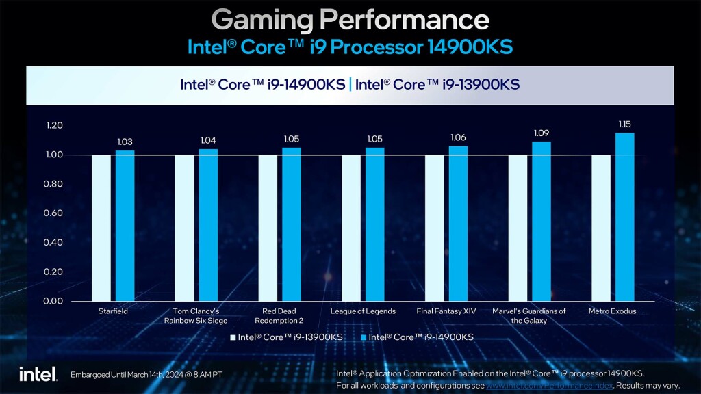 Test Core i9-14900KS d'Intel : Une Bête de Performance Avec Un Appétit Énergétique 8 intel core i9 14900ks 6.2 ghz special edition data 02