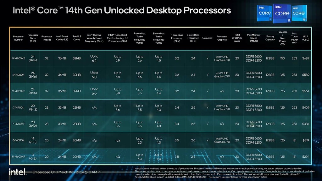 Test Core i9-14900KS d'Intel : Une Bête de Performance Avec Un Appétit Énergétique 3 intel core i9 14900ks 6.2 ghz special edition data 03