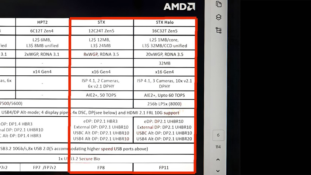 Fuite des spécifications des APU Strix Point et Halo d'AMD 2 AMD Strix Point Zen 5 Ryzen APU Leak Rumor Official Docs