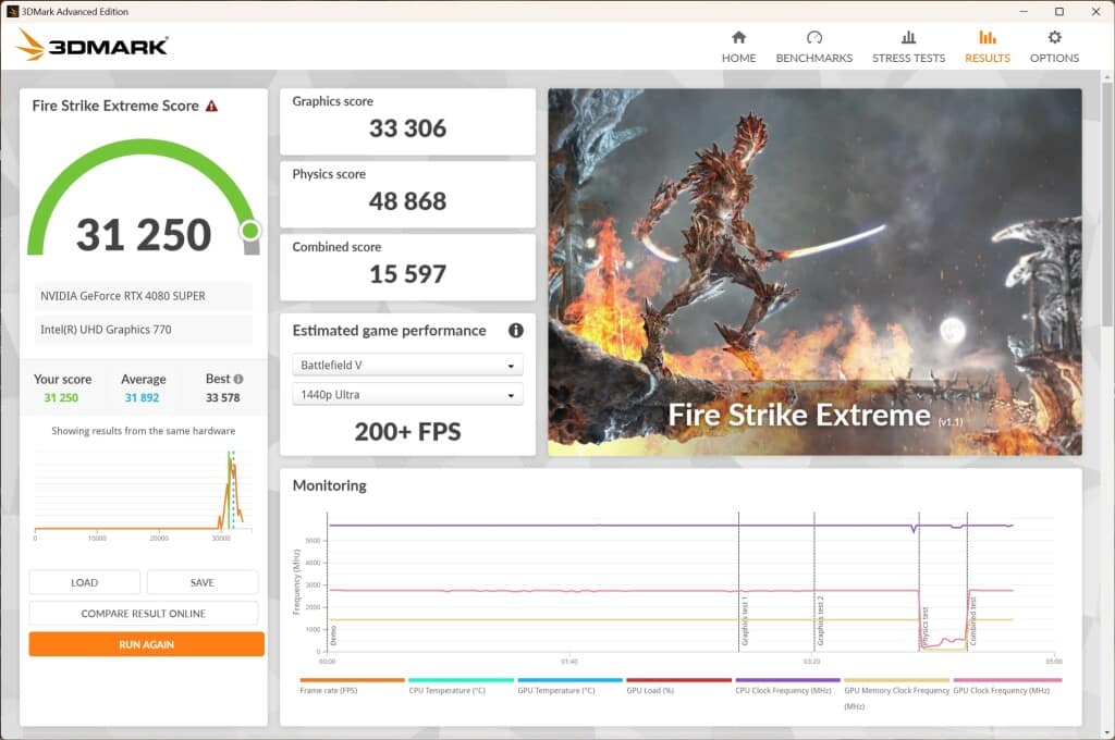 CORSAIR ONE i500 Firestrike Extreme