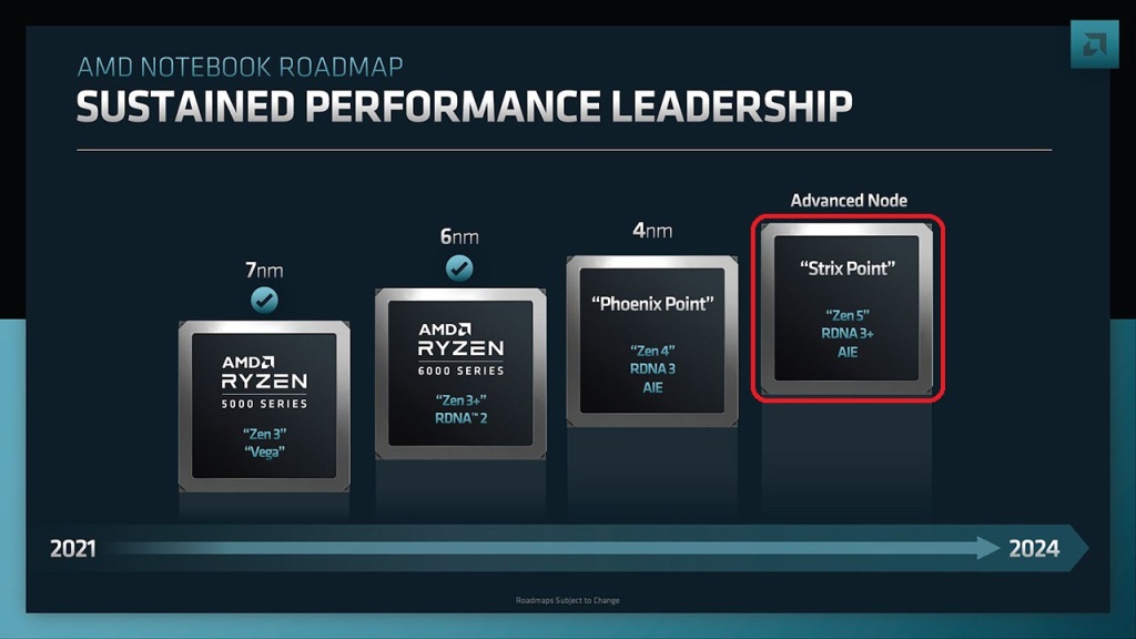 CPU Ryzen Mobile Roadmap