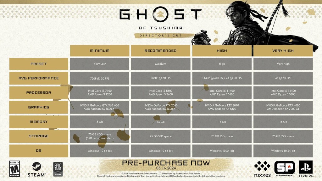 Ghost of Tsushima Director's Cut : configuration requise, cross-play, overlay PlayStation et plus sur PC ! 4 Ghost of Tsushima Director's Cut min REQUIREMENTS