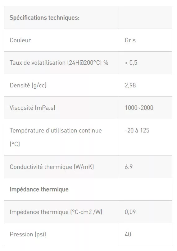 EK présente la pâte thermique EK-Loop NGP 5 Pâte thermique EK Loop NGP specs