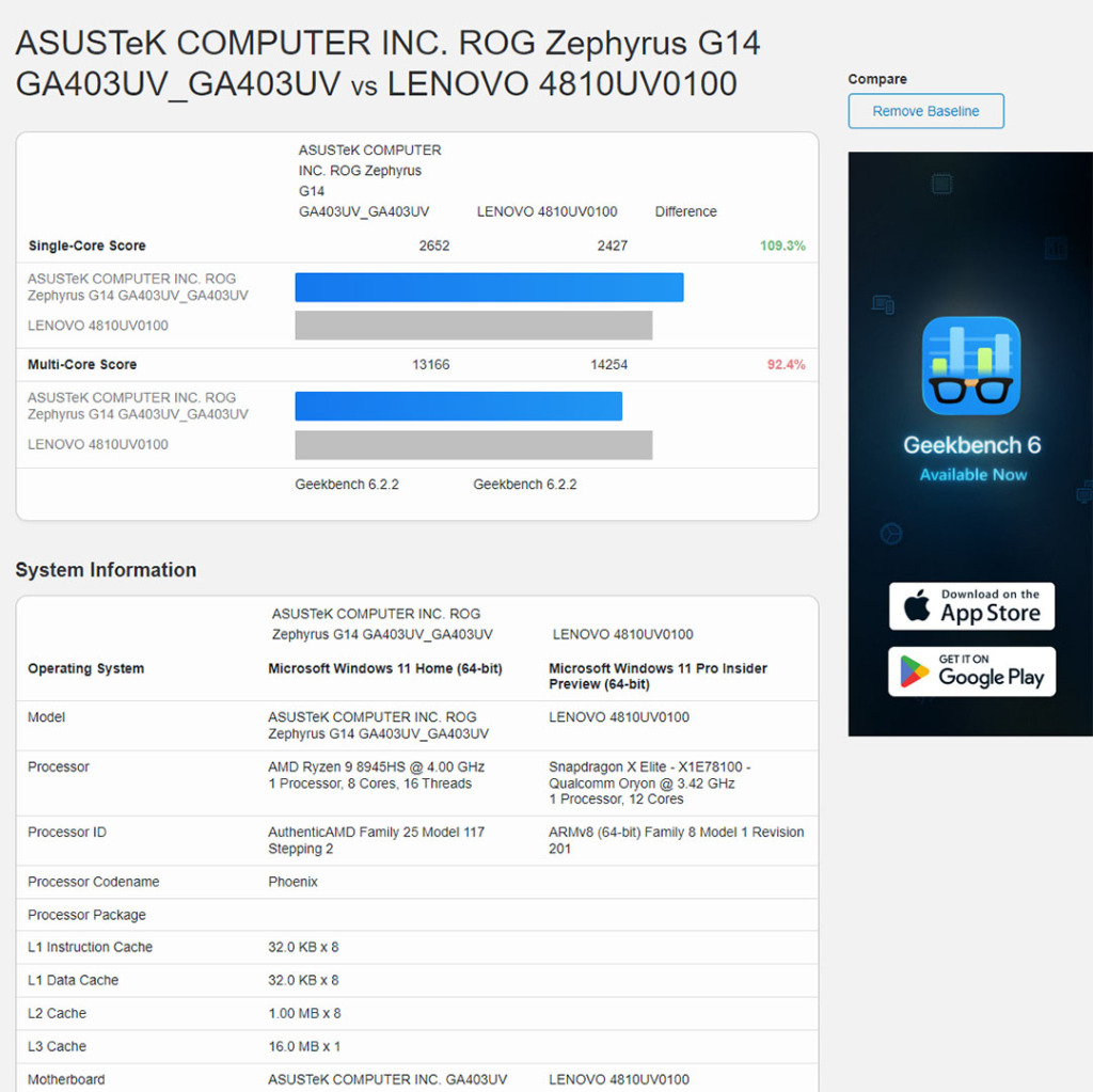 Le Processeur Snapdragon X Elite apparaît sur Geekbench avec des scores impressionnants 5 Snapdragon X Elite Vs Amd Ryzen 9 8945HS