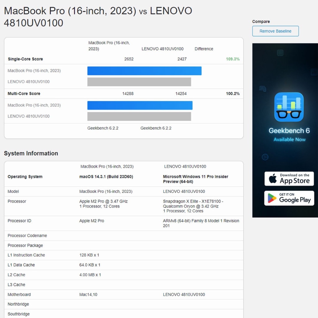 Le Processeur Snapdragon X Elite apparaît sur Geekbench avec des scores impressionnants 2 Snapdragon X Elite Vs Apple M2 Pro