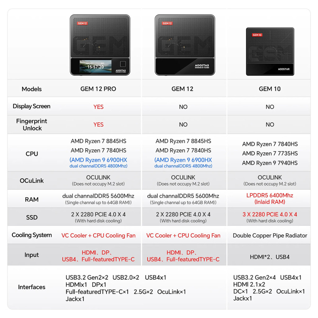 aoostar gem 12 gem 10 mini pc amd ryzen configurations