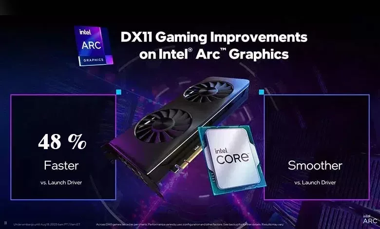 dx 11 intel pilotes graphiques arc